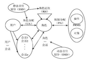 你知道OA軟件該如何選型嗎？