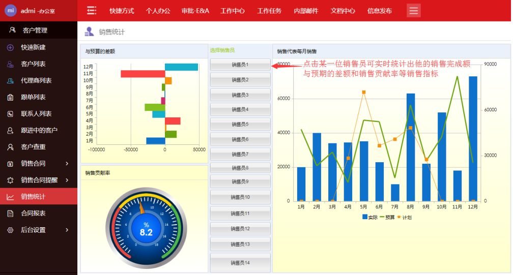 匯高OA系統(tǒng)如何實(shí)現(xiàn)嚴(yán)格化公文管理