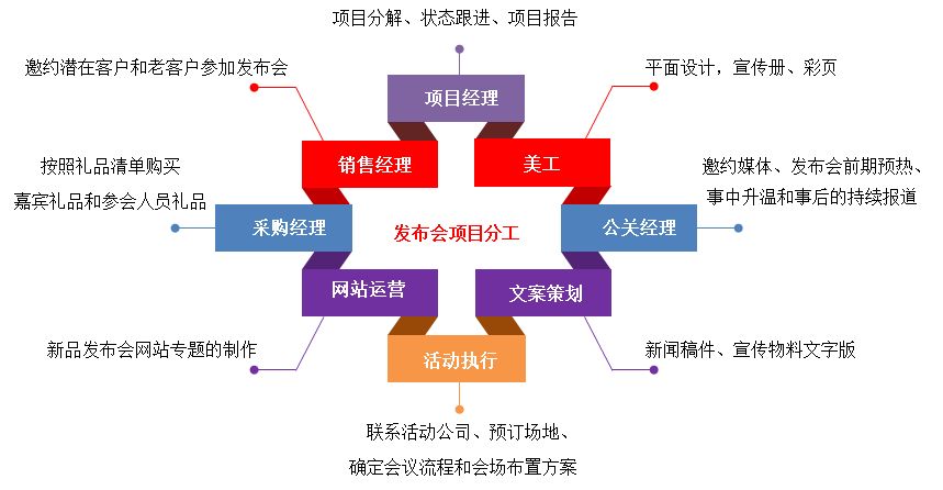 OA系統(tǒng)打造精致全流程項(xiàng)目管理