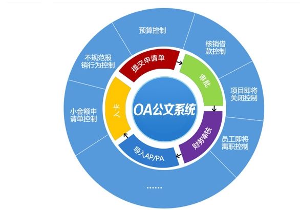 有適用于教育機構的OA系統(tǒng)嗎