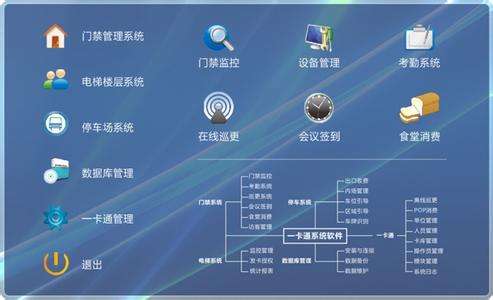 企業(yè)如何從OA系統(tǒng)中得到效益