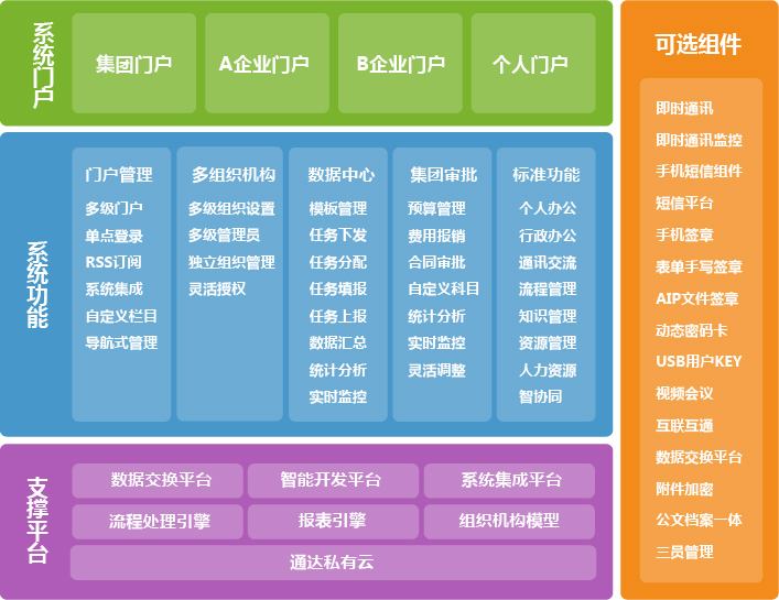 匯高oa對工程公司進(jìn)行OA項目管理