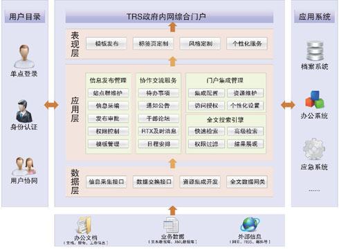 匯高OA都有哪些行政功能主要管理什么？