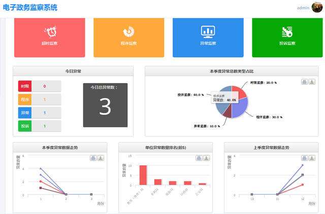 智慧政務(wù)OA系統(tǒng)來文怎么處理？