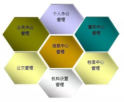 如何運(yùn)用OA為中小企業(yè)定制化辦公系統(tǒng)？