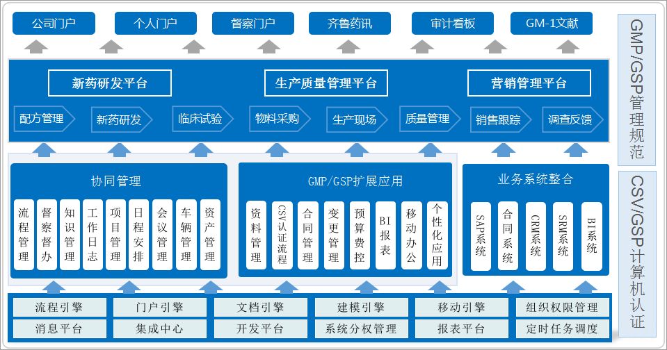 倉庫管理有點(diǎn)亂？匯高OA來解決