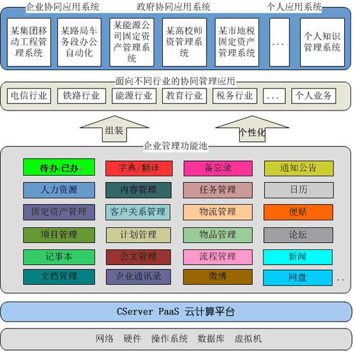 政府單位如何對OA進行選型