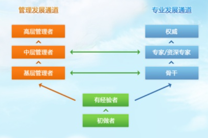 爆料稱騰訊開始低調(diào)的進(jìn)入oa市場？