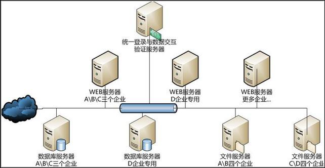 OA辦公系統(tǒng)如何設(shè)定審批流程之公文掛網(wǎng)