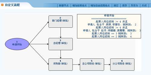 OA系統(tǒng)最重要的技術(shù)應用支持舉例