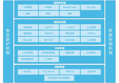 oa系統(tǒng)實施成功最重要的四點核心內(nèi)容