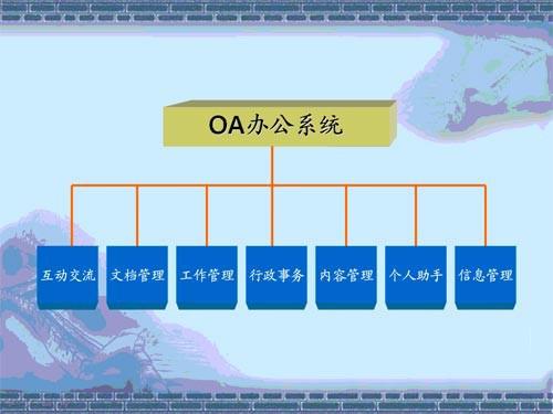 OA系統(tǒng)主要由什么因素決定成功率的？