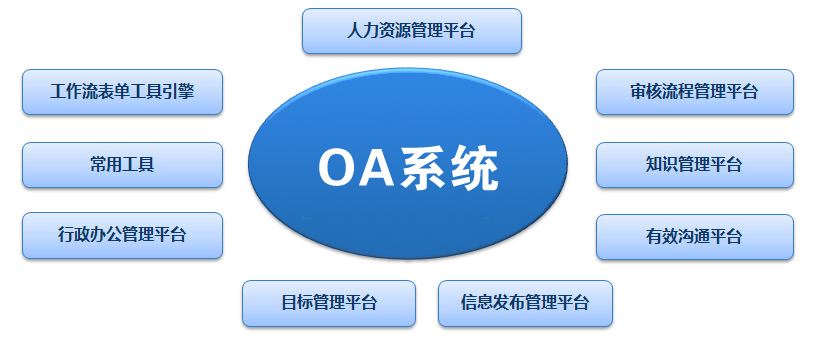 OA系統(tǒng)價格差異巨大，應(yīng)該如何選擇適合自己的辦公系統(tǒng)