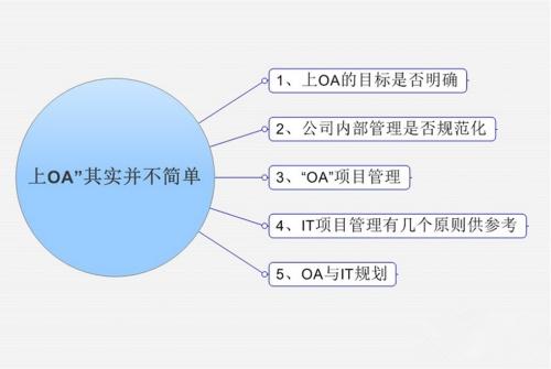 OA系統(tǒng)市場(chǎng)發(fā)展的新趨勢(shì)是怎樣的呢？