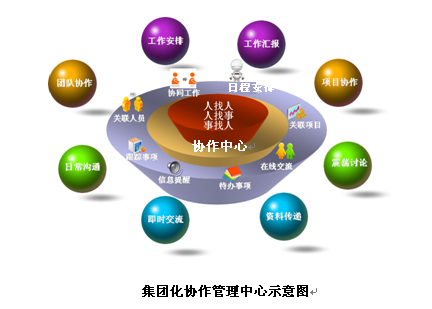 oa協(xié)同管理支持集團(tuán)化多層級(jí)組織的跨單位應(yīng)用