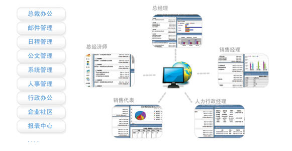 OA辦公系統(tǒng)中如何設(shè)定退文流程