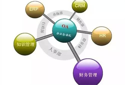 OA系統(tǒng)如何與ERP實(shí)現(xiàn)整合？