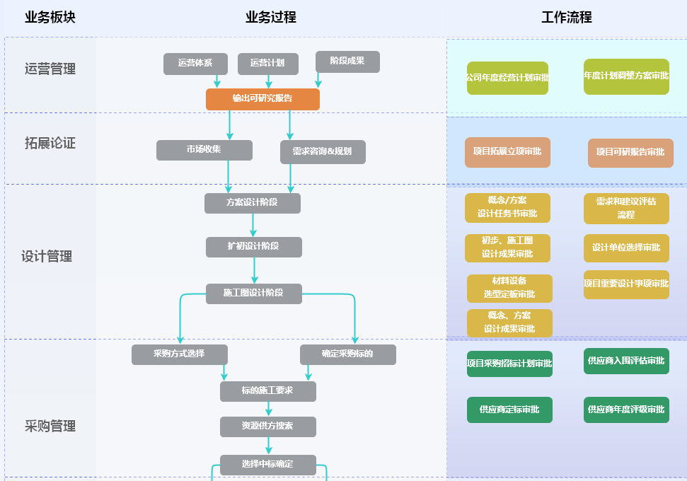 OA流程審批