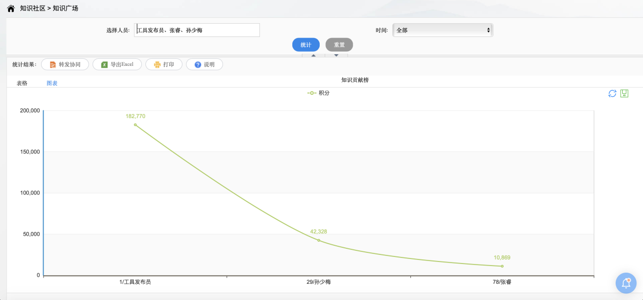 oa應用特征