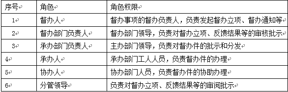 OA督查督辦典型角色