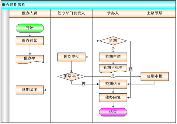 OA督察督辦平臺(tái)安全、性能需求