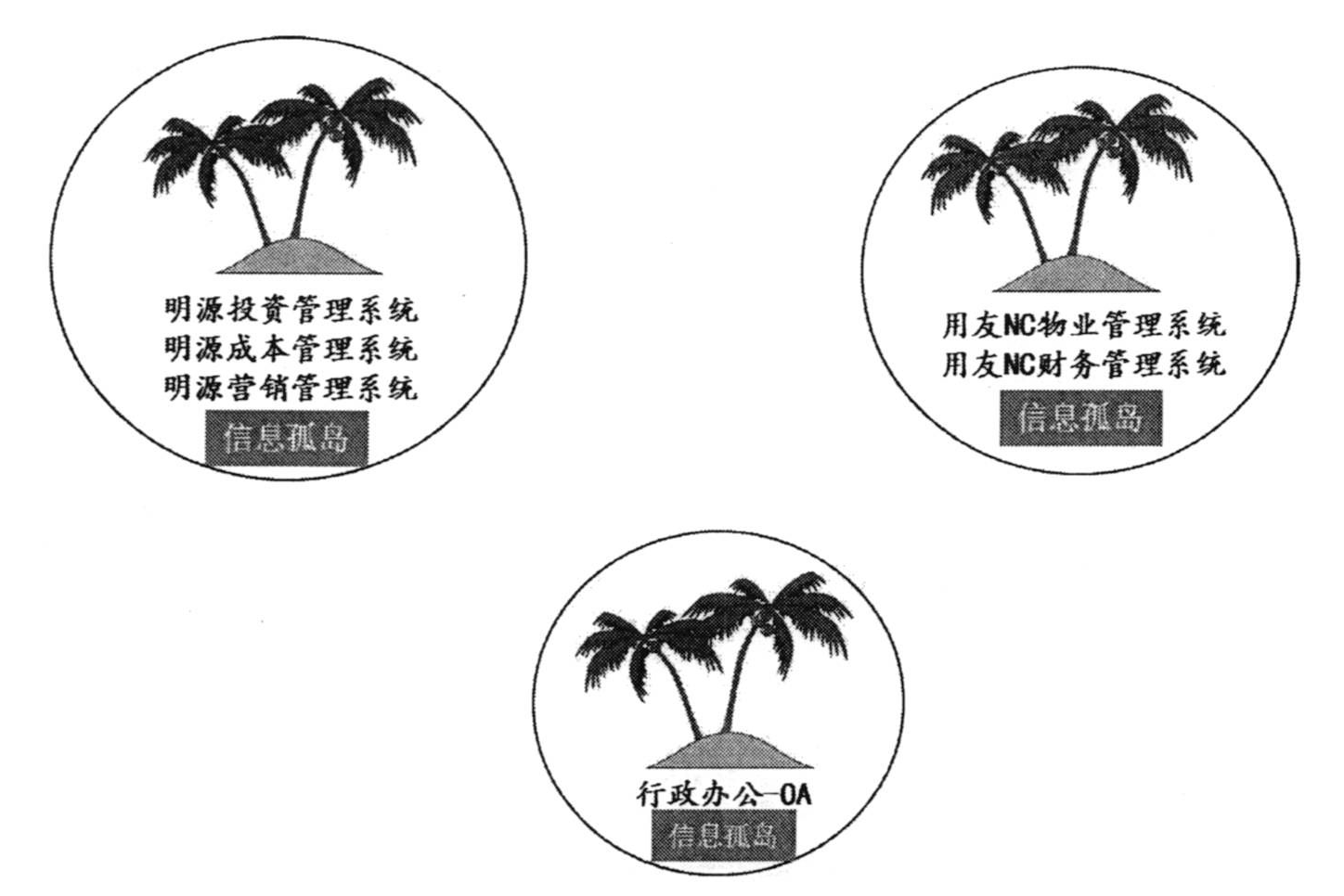 集團(tuán)型房地產(chǎn)企業(yè)OA管理維度