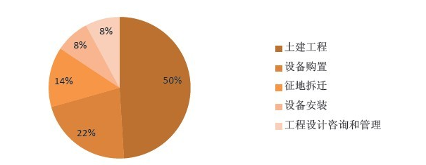 地鐵行業(yè)主要問題（運(yùn)營、管理等）OA解決方案