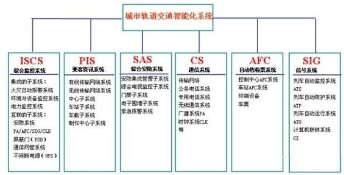 地鐵行業(yè)OA業(yè)務系統(tǒng)及工作邏輯關系