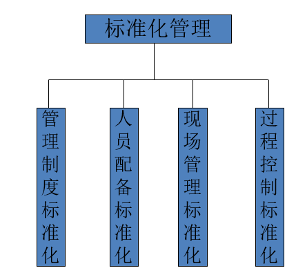 體系業(yè)務(wù)協(xié)同OA管理示例（標(biāo)準(zhǔn)化管理）