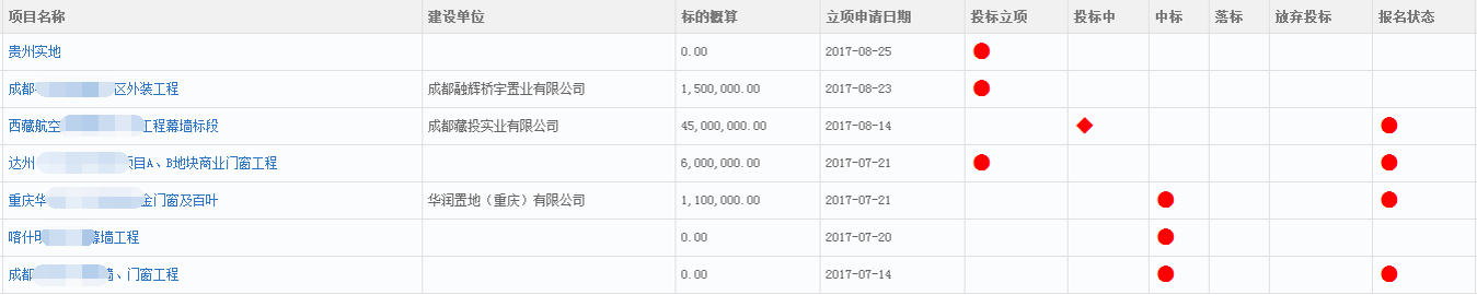 匯高OA工程數(shù)據(jù)管理