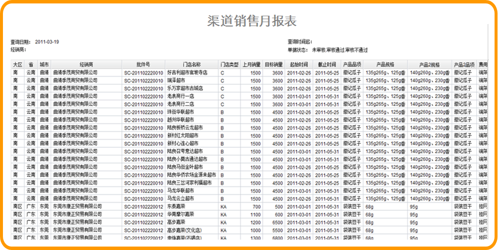 渠道管理-OA渠道銷售月報(bào)表