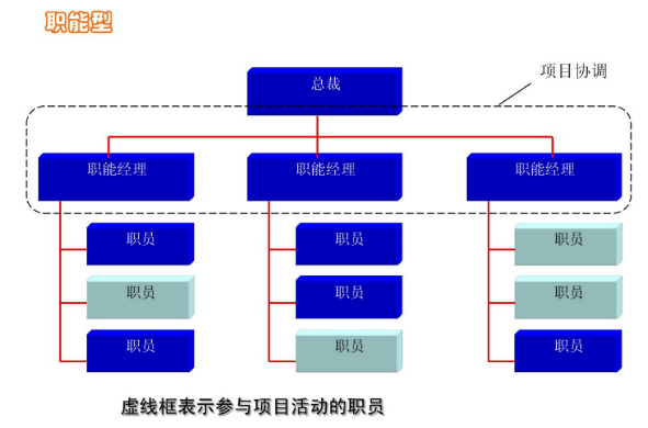 oa項目管理制度流程很難做到體系化的全面設(shè)計