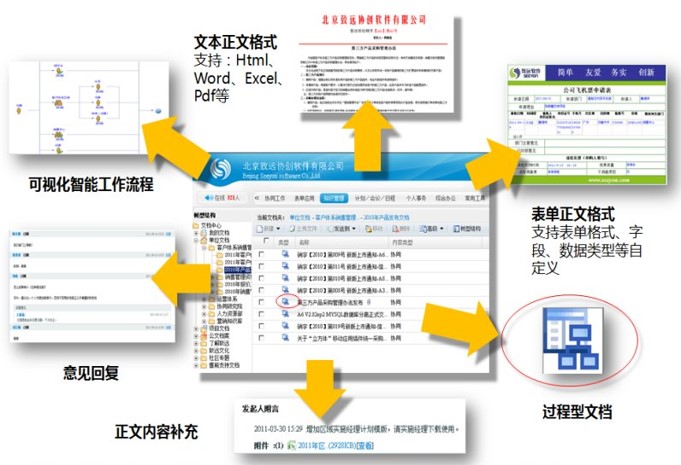 可任意設(shè)置oa各欄目板塊的內(nèi)容及其布局