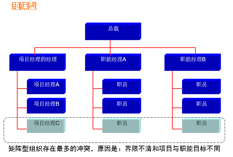 OA標準系統(tǒng)安裝