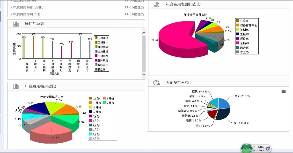 OA門(mén)戶上展現(xiàn)報(bào)表