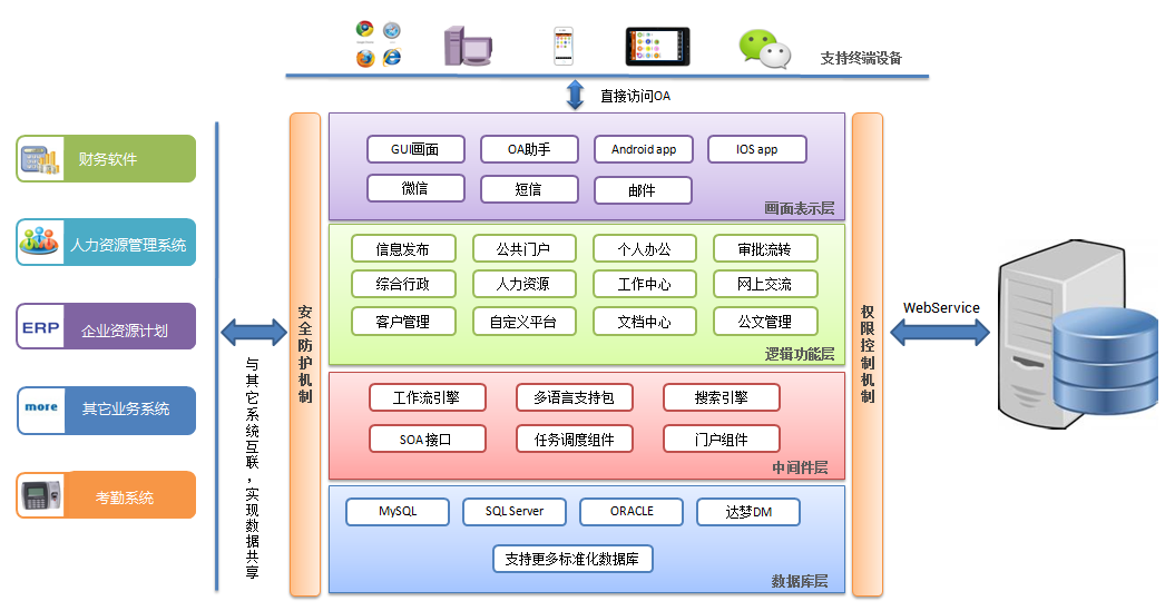 OA功能組件