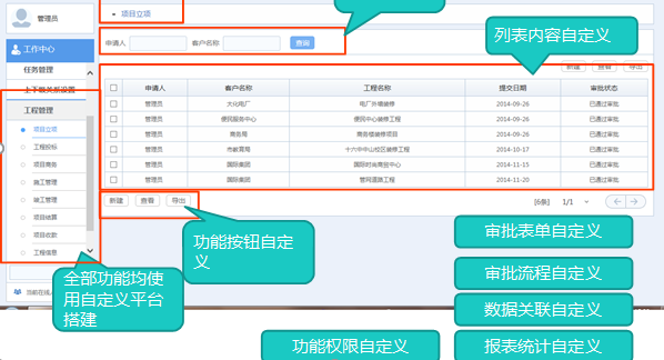 OA完全開放的自定義平臺(tái)