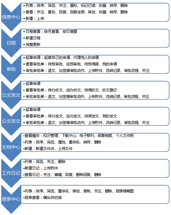 審批中心OA（公文收文、公文發(fā)文）