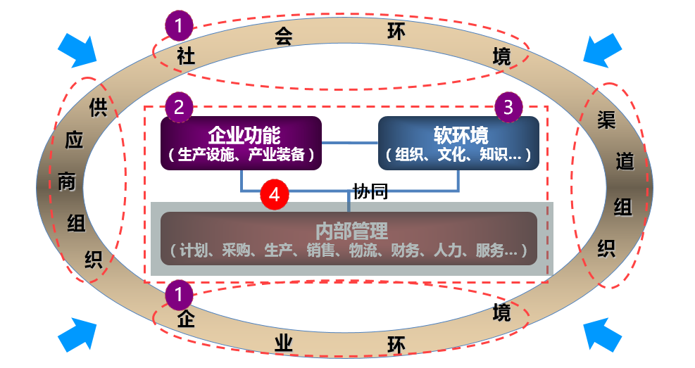 OA智能決策管理-成本主題-經營主題-財務主題