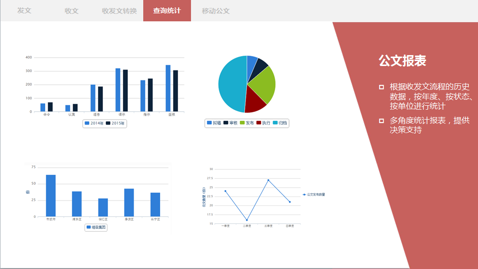 OA公文監(jiān)控、OA督辦催辦、OA統(tǒng)計查詢