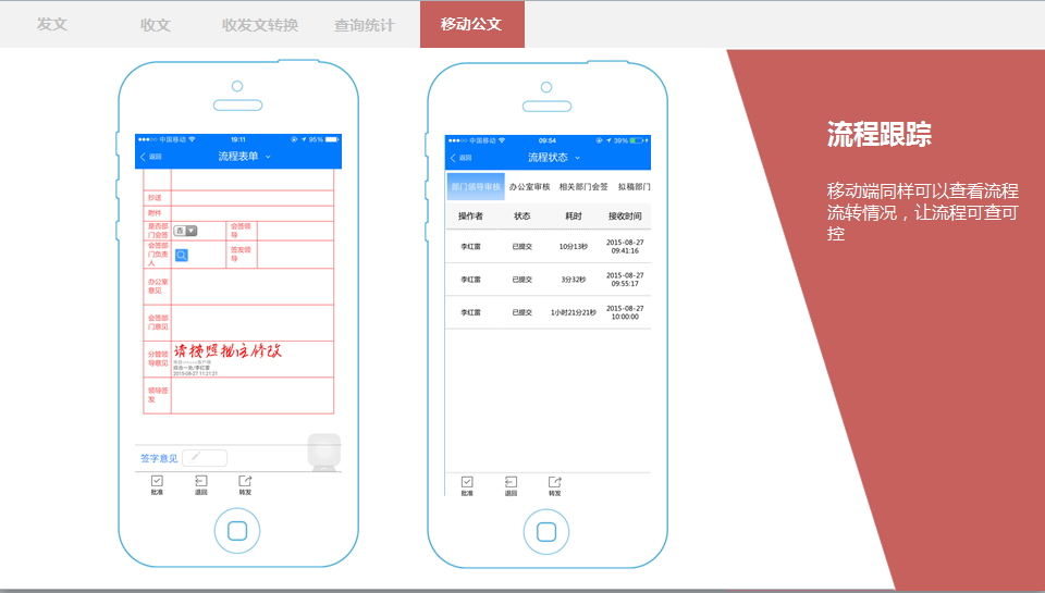 政府OA信息門戶展現(xiàn)統(tǒng)一化、多樣化