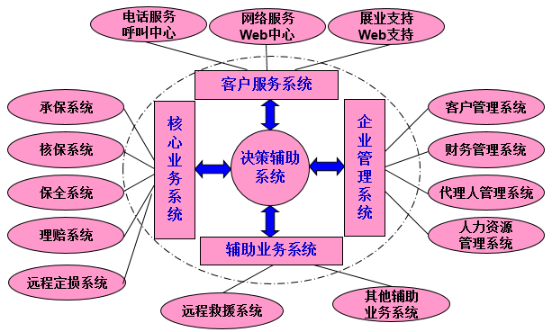 OA信息化建設(shè)現(xiàn)狀-保險(xiǎn)行業(yè)