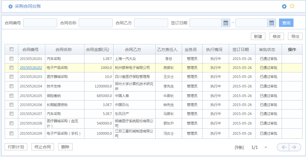 在這樣的時代背景下OA對房地產(chǎn)行業(yè)的企業(yè)普遍具備以下問題