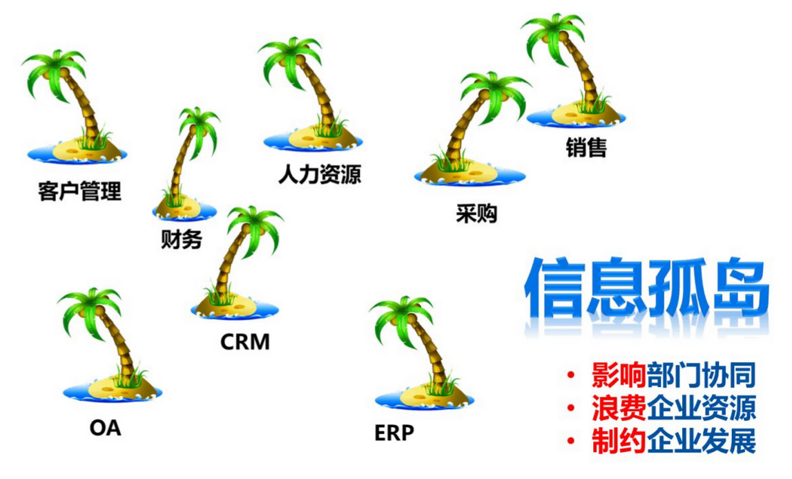 以O(shè)A協(xié)同為平臺打造南孚的信息化協(xié)同大平臺