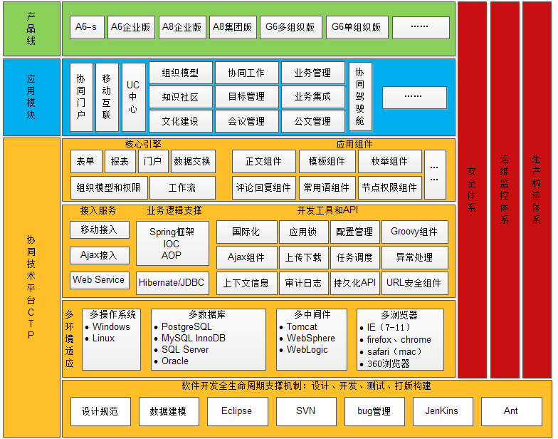 oa以及多瀏覽器、多終端、多語言的支持