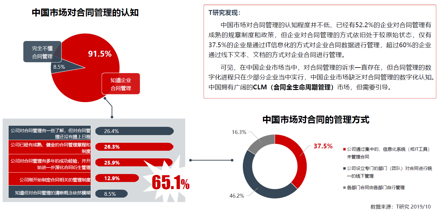 oa合同管理是指什么？合同的簽訂，（包括為簽訂合同而進(jìn)行