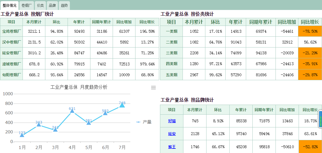 oa進一步整合信息資源提升IT服務(wù)水平，強化團隊協(xié)作能力，