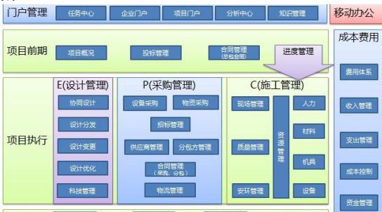 從性價(jià)比方面看協(xié)同管理平臺軟件(OA)