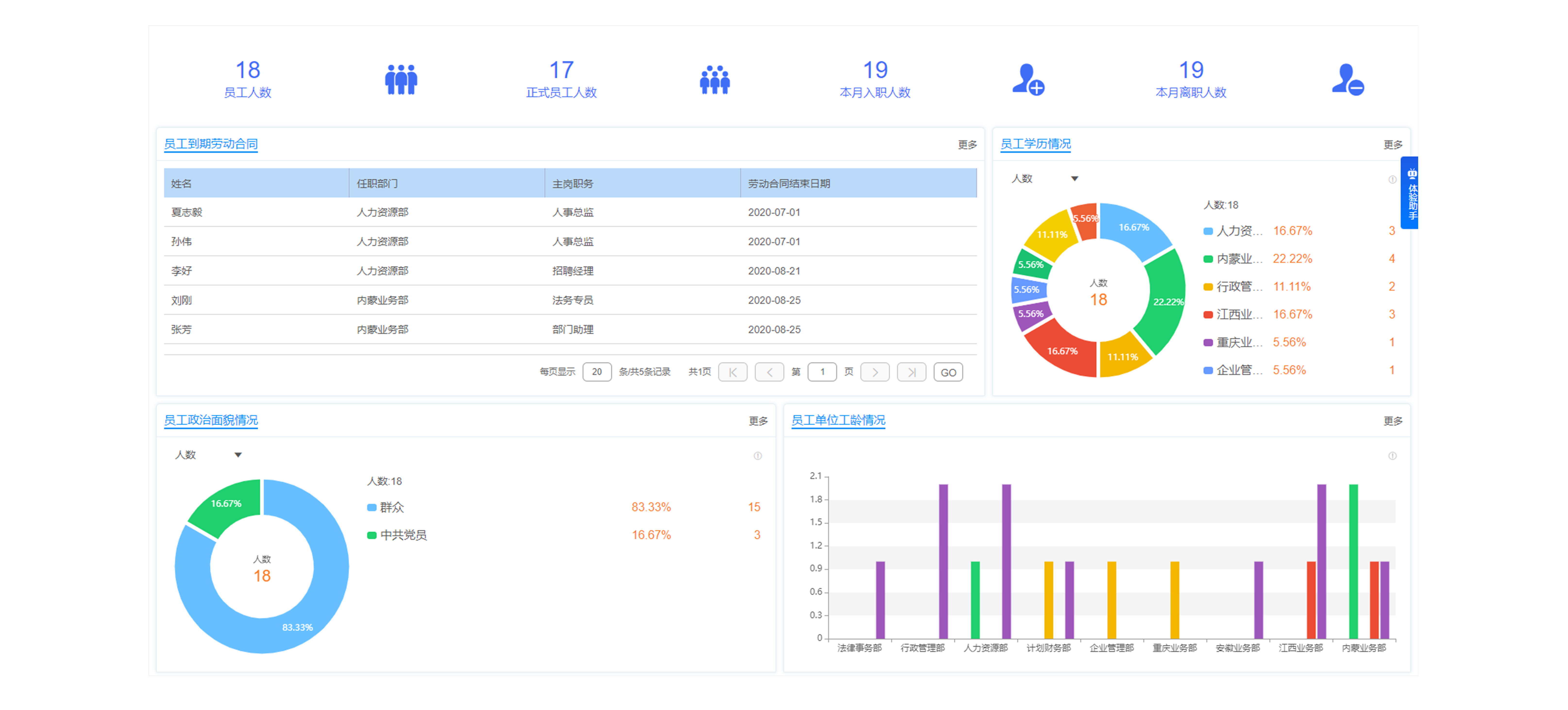 怎么樣幫助企業(yè)獲取得到合適的職員？