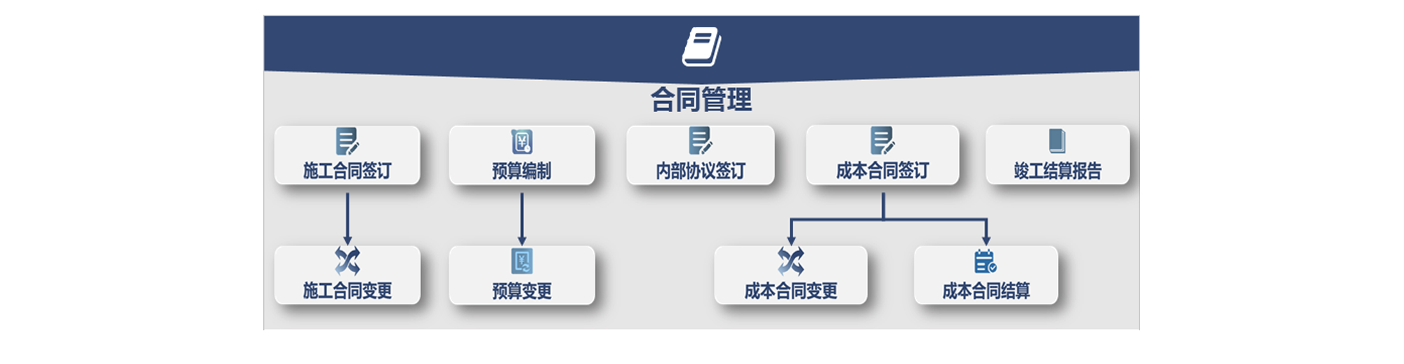 怎么讓項目進度管理系統(tǒng)統(tǒng)籌規(guī)劃項目，提高項目成功率？